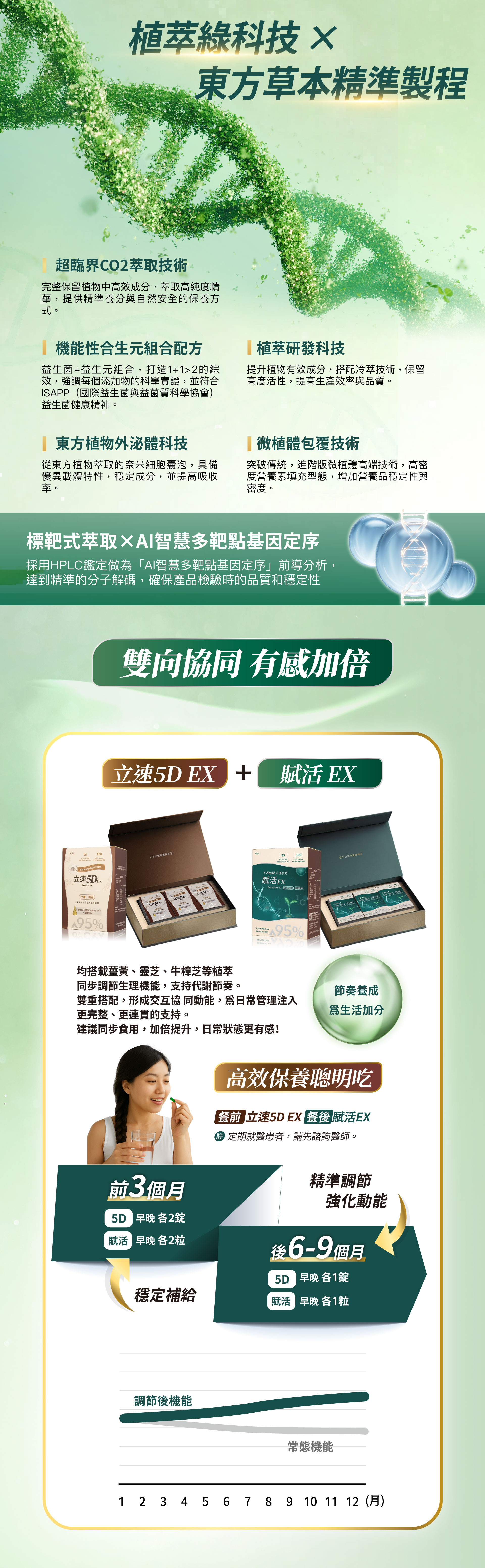 賦活與5D_用DM製作的官網長條圖_0916-3.jpg