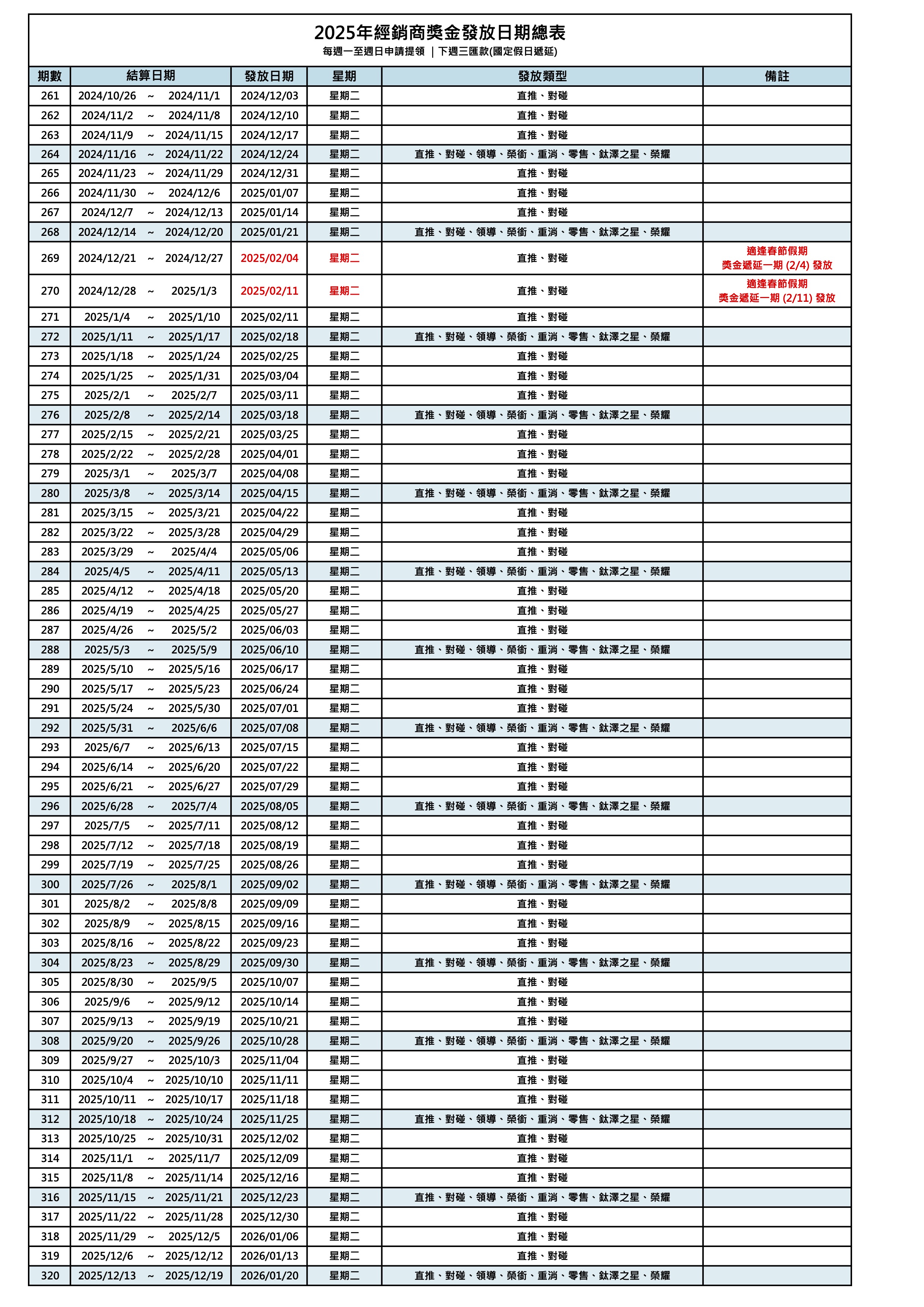 2025_鈦澤集團獎金期數表-ZH_1.jpg